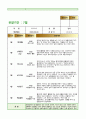 7월 관찰일지- 유아관찰일지 아동관찰일지 (만5세) 어린이집 관찰일지, 유치원 관찰일지, 평가인증 관찰일지 국공립어린이집 유치원 관찰일지 사립어린이집 유치원 관찰일지 6페이지