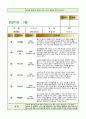 7월 관찰일지- 유아관찰일지 아동관찰일지 (만5세) 어린이집 관찰일지, 유치원 관찰일지, 평가인증 관찰일지 국공립어린이집 유치원 관찰일지 사립어린이집 유치원 관찰일지 8페이지