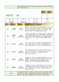 7월 관찰일지- 유아관찰일지 아동관찰일지 (만5세) 어린이집 관찰일지, 유치원 관찰일지, 평가인증 관찰일지 국공립어린이집 유치원 관찰일지 사립어린이집 유치원 관찰일지 10페이지