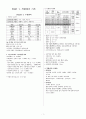 (농촌지도사, 연구사) 작물생리학 암기집 1페이지