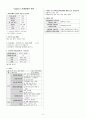 (농촌지도사, 연구사) 작물생리학 암기집 4페이지