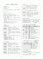 (농촌지도사, 연구사) 작물생리학 암기집 13페이지