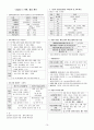 (농촌지도사, 연구사) 작물생리학 암기집 14페이지