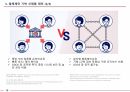 블록체인 기술 소개 및 신제품기안 20페이지