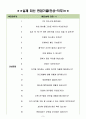 아트박스 면접기출(최신)+꿀팁[최종합격!] 3페이지