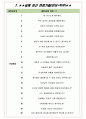 2022 동화약품 면접기출(최신)+꿀팁[최종합격!] 13페이지