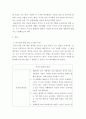 [ 유아언어교육 ) 발생적 문식성의 개념을 설명하고, 유아기에 적합한 읽기와 쓰기 지도에 대해 논하시오 ] 4페이지