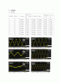 패러데이 법칙 실험 A+ 7페이지