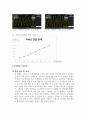 패러데이 법칙 실험 A+ 8페이지