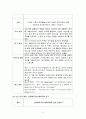 [ 연구조사방법론 ) 한국 제조기업에서 품질경영시스템(TQM)이 기업 성과에 미치는 영향에 관한 연구  ISO 9000 인증 기업을 중심으로 ] 5페이지