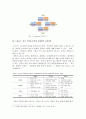 경영학개론 ) SWOT 분석을 설명하고 기업과 자신의 관점에서 논하라 5페이지