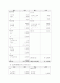 가계재무관리 ) 본인 가계의 재무목표 달성을 위해 가장 유용하고 관심 있는 영역의 이슈를 다루는 신문기사를 5편(2020 6페이지