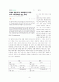 가계재무관리 ) 학생 자신의 가계를 대상으로 하여 장기와 단기 가계재무관리를 수행하시오 10페이지