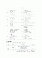 교직실무 ) 유치원 행사계획에 대해 설명하고, 연간 행사계획을 세운 후, 그 중 행사 하나를 택하여 업무분장을 계획하시오 5페이지