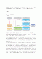 응급간호학 ) 국내 응급의료체계의 구성을 간단히 기술하고, 문제점 및 개선방안에 대해 자신의 견해를 포함하여 설명하시오 3페이지