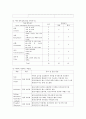 자궁근종 케이스 스터디 (과제 A+) 14페이지