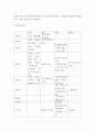 근현대일본정치사 =) 근대 동아시아 정치사(1840년-1945년까지) 연표만들기 3페이지