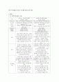 사회복지법제와실천 ) 본인이 거주하고 있는 기초자치단체와 본인이 생각하기에 사회복지를 잘하고 있다고 생각되는 기초자치단 한 곳을 선정 3페이지