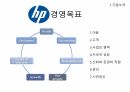 Hp의 싱가폴,Hp 싱가폴 자회사,Hp 개발네트워크,Hp 경영목표,Hp 기업발전과정 4페이지