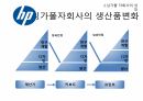 Hp의 싱가폴,Hp 싱가폴 자회사,Hp 개발네트워크,Hp 경영목표,Hp 기업발전과정 12페이지