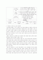 프로그램개발과평가 ) 이상이 일상이 되는 상상을 기본으로, 더 나은 공동체구현 및 지역사회 변화를 위한 프로그램을 기획(사업제안)해 보십시오 5페이지