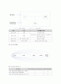 가족건강간호학 ) 본인 가족을 대상으로 가족간호과정을 작성하시오 ICNP분류에 의해 가족간호현상(2개이상)과 관련 특성을 작성하시오 9페이지