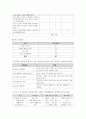 가족건강간호학 ) 본인 가족을 대상으로 가족간호과정을 작성하시오 ICNP분류에 의해 가족간호현상(2개이상)과 관련 특성을 작성하시오 10페이지