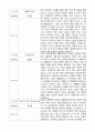 [자기소개서 자소서 합격 예문] 서울대학교 국사학과 학업계획서 3페이지