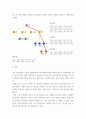 인공지능 ) a-h로 표시된 8개의 도시를 연결하는 도로망이 있다 각 도시를 연결하는 도로망과 거리이다 a에서 출발하여 h에 도착하기 위한 경로를 탐색하는 문제를 풀이하려고 한다 6페이지