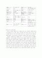 현대일본사회론 ) 일본 인터넷 사이트를 검색해 각 유형별로 자신에게 지정된 주제를 다룬 기사(날짜가 표시된 신문기사 또는 잡지기사)를 1개 선정해 다음 과제를 수행하시오 일본의 현재 경제상황을 다룬 기사 5페이지