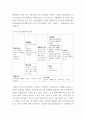 경영전략론 ) 최근 발생한 인수합병을 하나 선택하여 다음의 방식으로 각각 분석하시오 (1) 거래비용이론 (2) 실물옵션이론 (3) 자원기반이론 3페이지