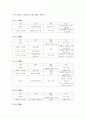 스페인문화와예술 ) 스페인 여행계획 8페이지