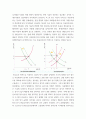 기초거시경제론 ) 교재의 표 9-2에서 투자지출이 기존의 10조원에서 20조원으로 10조원만큼 증가할 경우, 표가 어떻게 변하는지 나타내시오 4페이지