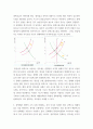 기초거시경제론 ) 교재의 표 9-2에서 투자지출이 기존의 10조원에서 20조원으로 10조원만큼 증가할 경우, 표가 어떻게 변하는지 나타내시오 5페이지