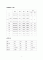 A+자료입니다)성인간호학 정형외과 실습, 골관절염 케이스, 골관절염 간호과정, 골관절염 간호진단 3개, Osteoarthritis Case study 8페이지