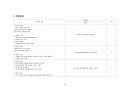 A+자료입니다)성인간호학 정형외과 실습, 골관절염 케이스, 골관절염 간호과정, 골관절염 간호진단 3개, Osteoarthritis Case study 15페이지