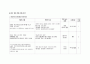 A++자료입니다)정신간호학 실습, 조현병 케이스, 조현병 간호진단 3개/A+보장 12페이지