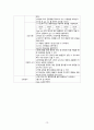 A+++자료입니다)급성 충수돌기염(맹장염)케이스, 간호진단 3개, 성인간호학 실습//A+보장 13페이지