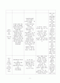 A+++자료입니다)뇌졸중 케이스 스터디, 뇌졸중 간호진단 4개/(A+보장) 11페이지