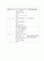 A+++자료입니다)경막하출혈 케이스 스터디, SDH 간호진단 3개, 성인간호학 케이스 스터디 9페이지