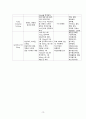 A+++자료입니다)경막하출혈 케이스 스터디, SDH 간호진단 3개, 성인간호학 케이스 스터디 12페이지