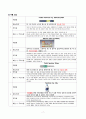 간호과정, 간호진단 3개, A+받은 Case study, 당뇨병, 당뇨병성족부병증, 당뇨발, DM, DM foot, 성인간호실습케이스 7페이지