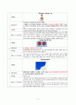 간호과정, 간호진단 3개, A+받은 Case study, 당뇨병, 당뇨병성족부병증, 당뇨발, DM, DM foot, 성인간호실습케이스 8페이지