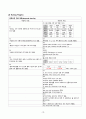 간호과정, 간호진단 3개, A+받은 Case study, 당뇨병, 당뇨병성족부병증, 당뇨발, DM, DM foot, 성인간호실습케이스 10페이지