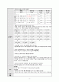 간호과정, 간호진단, A+받은 Case study, 제왕절개, C-sec, 고퀄리티 자료, 여성간호실습케이스 [급성통증, 감염의 위험성] 25페이지