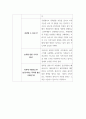 논증문 주제 정하기 ) 일회용 플라스틱 사용 규제, 그리고 지속가능한 발전 방향 3페이지