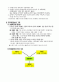 경영조직의 의미 이해하기 5페이지