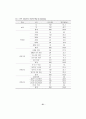 헬스운동 참가자의 운동중독과 신체상과 운동중독의 관계 28페이지