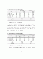 헬스운동 참가자의 운동중독과 신체상과 운동중독의 관계 35페이지