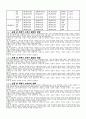 운동 후 다양한 회복 방법이 활력 징후에 미치는 즉시적 효과 6페이지